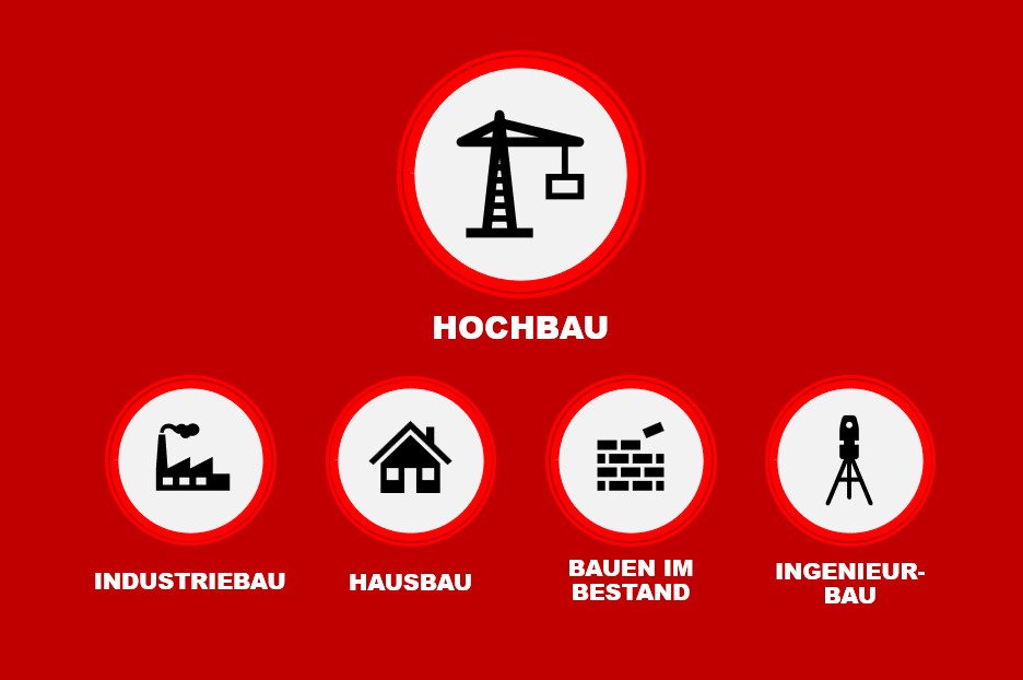 Hochbau