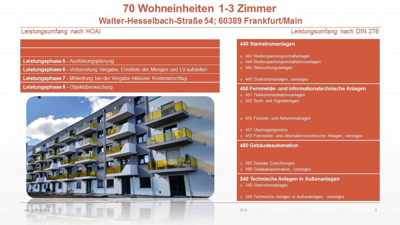 Projektbeispiel Elektrotechnik