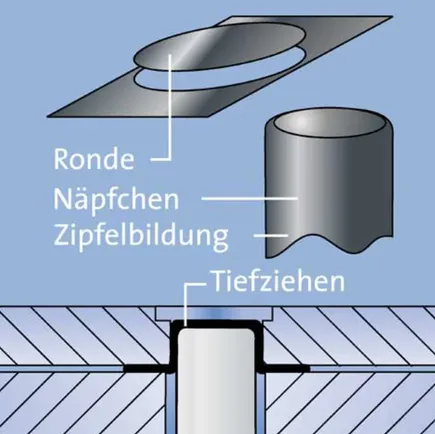 Tiefzieh-Näpfchenprobe