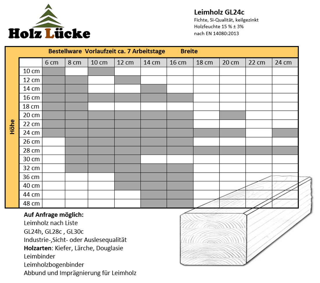 Leimholz / Brettschichtholz