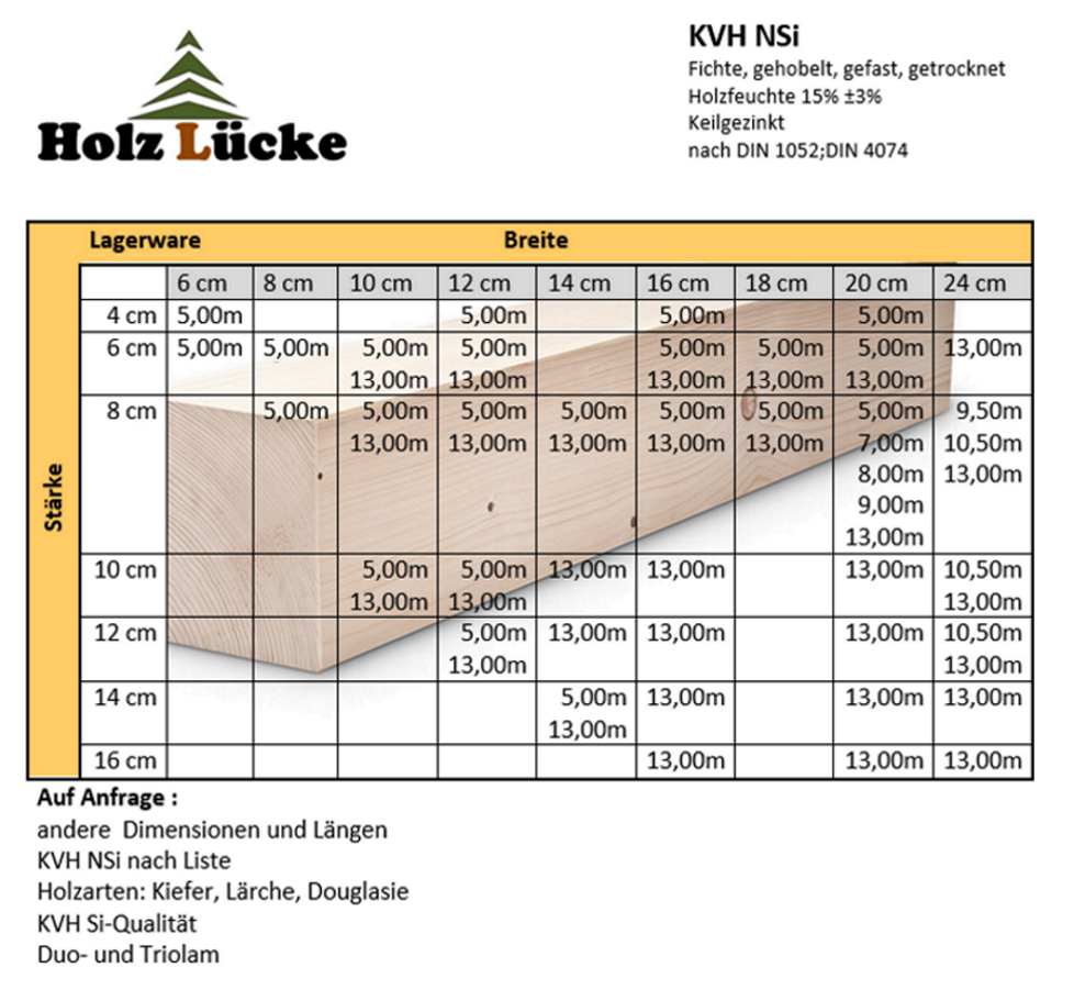 Konstruktionsvollholz (KVH)