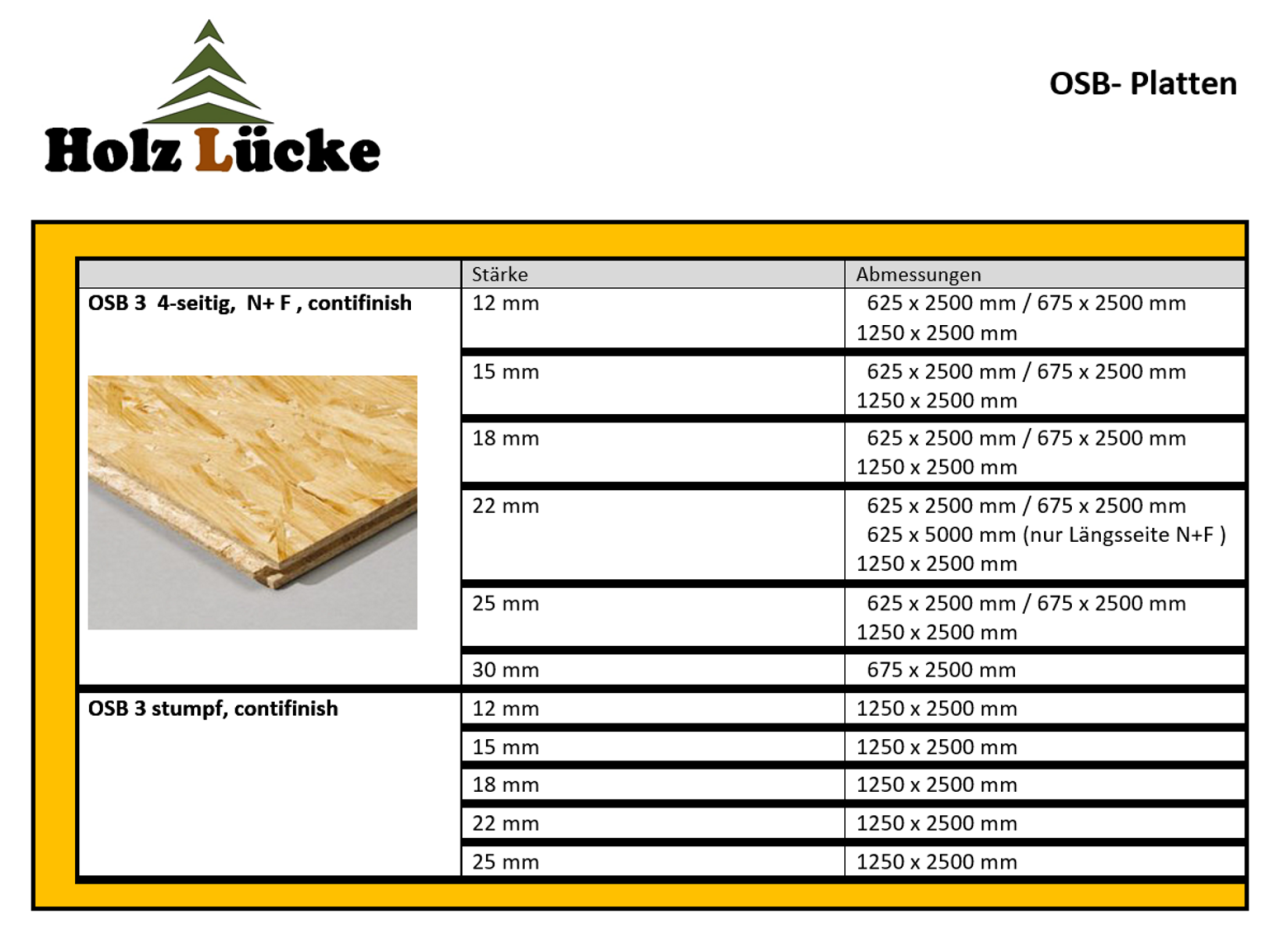 OSB-Plattenwerkstoffe