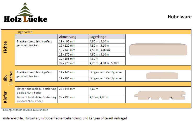 Hobelware