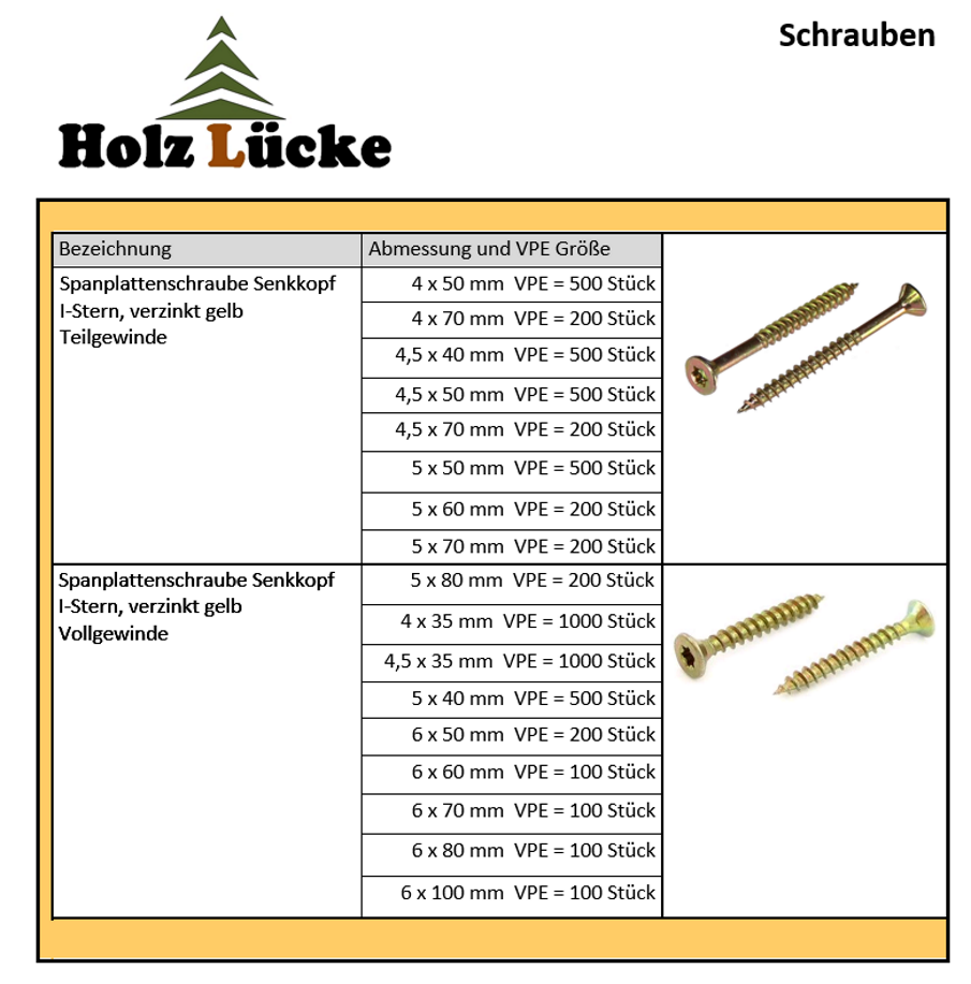 Diverse Artikel inkl. Edelstahlschrauben