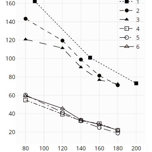 Festigkeit über Temperatur: Babbitt-Legierungen vs. PEEK/CF-Verbund
