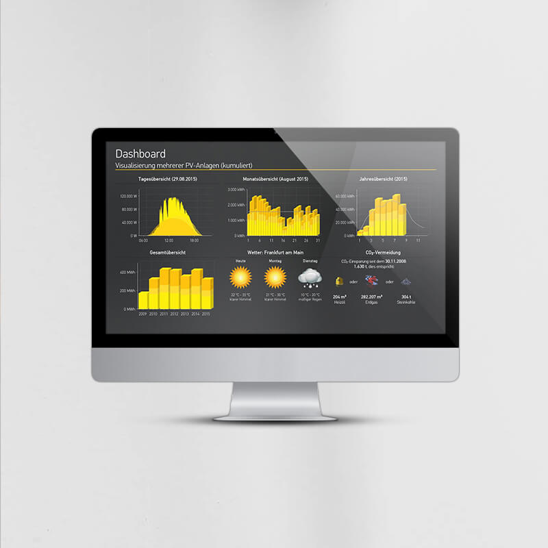Monitoring-Dashboard der Anlagenüberwachung