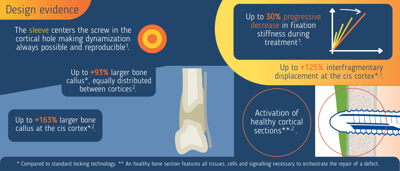 Design Evidence Variable Fixation