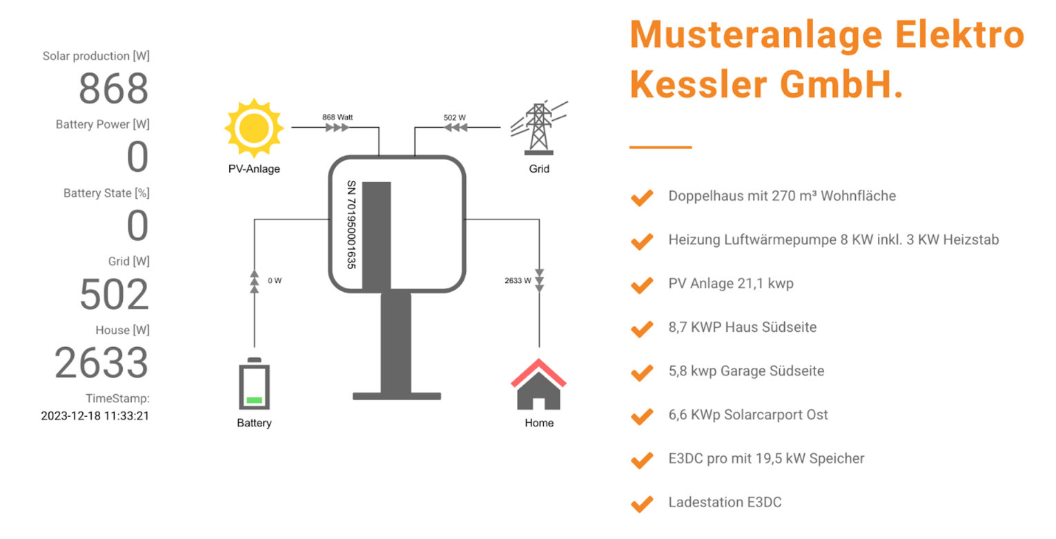 Photovoltaikanlage mit Stromspeicher