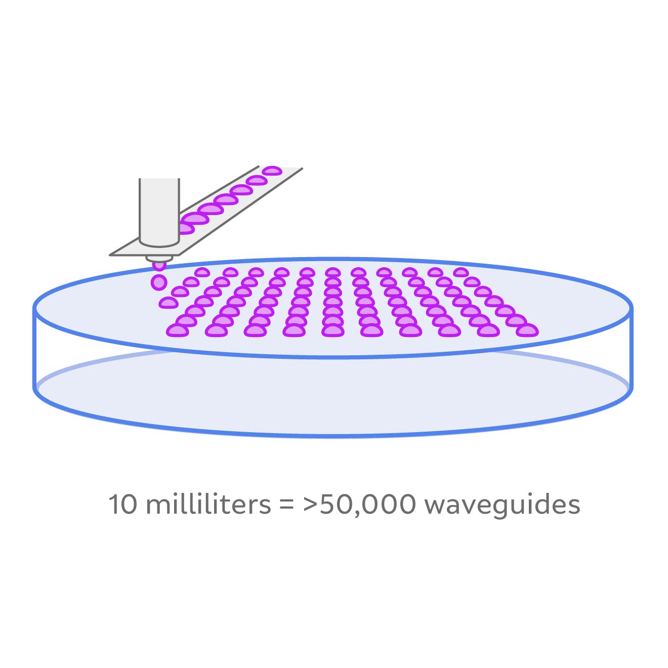 Wafer mit nanoskaligen diffraktiven Strukturen