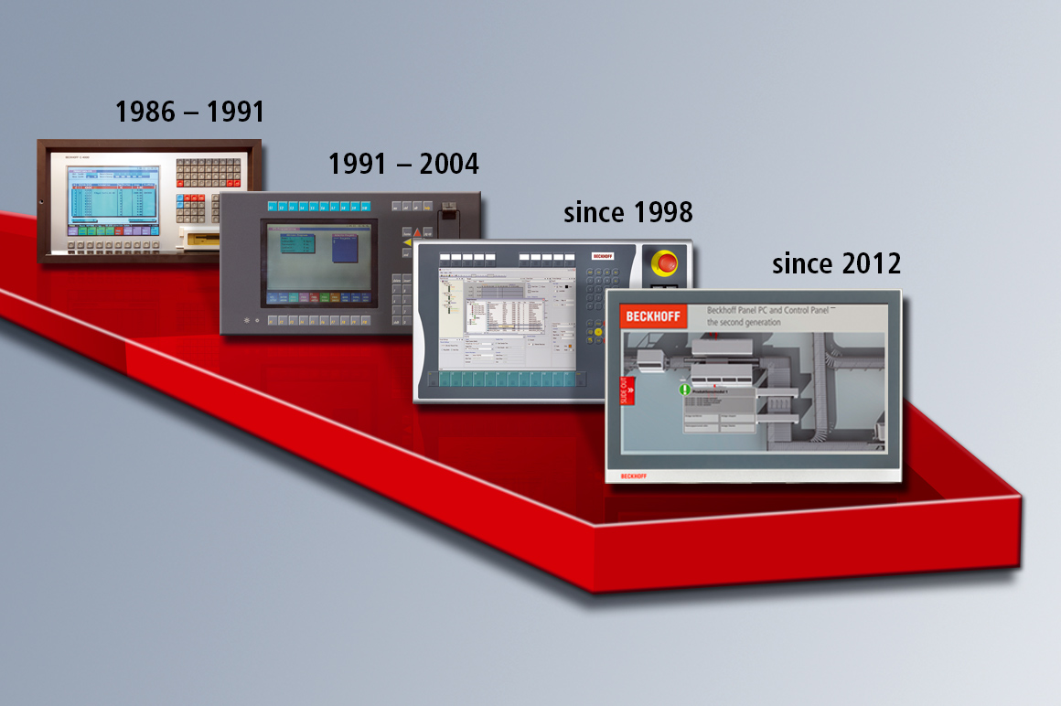 Control-Panel-Generationen