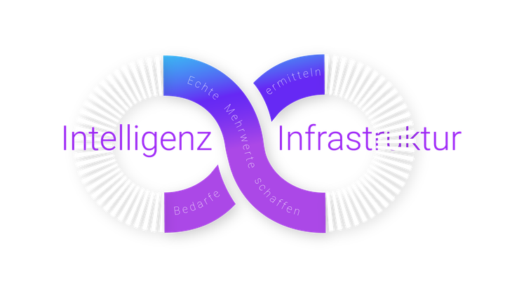 Intelligenz und Infrastruktur für den Roboterbetrieb