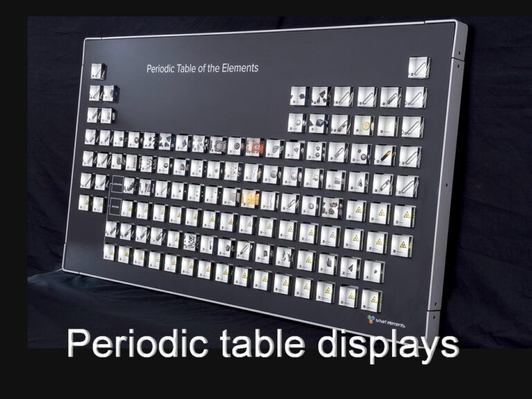 Periodensystem-Display