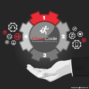 Development – Embedded Solutions