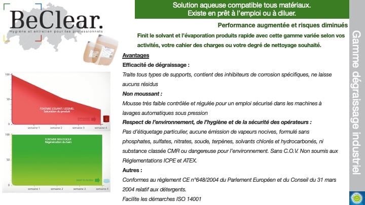 Produktpräsentation BeClear