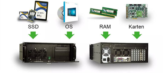 Ready-to-Use Industrie-PC