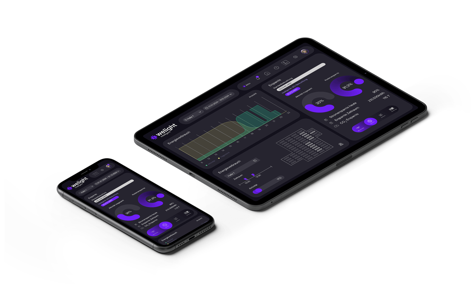 Downcurve Dashboard