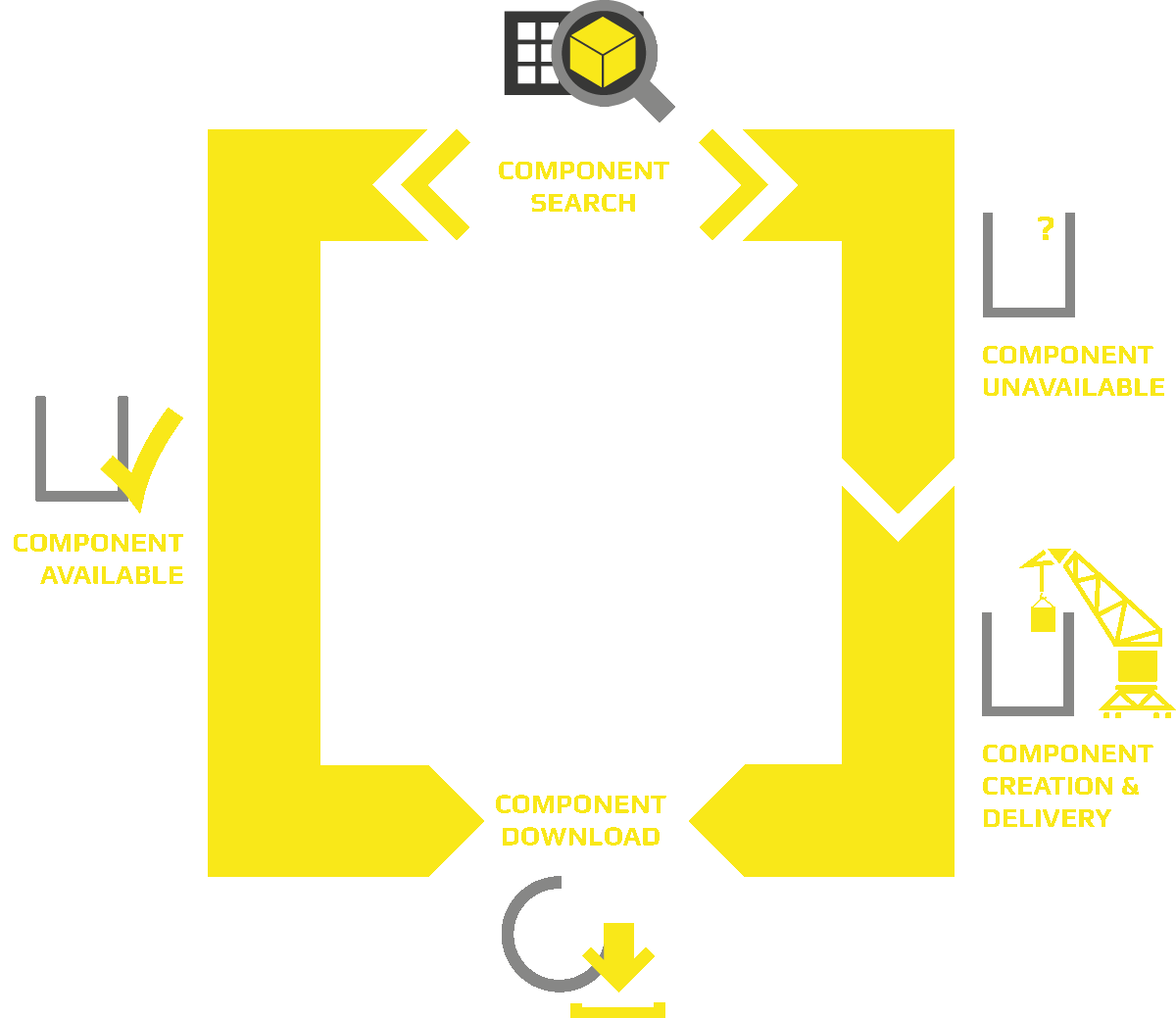 ComponentCloud – Bauteildatenbank-Schema