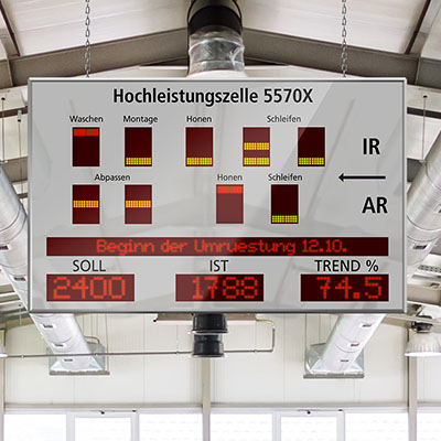 Kundenspezifische Visualisierungen