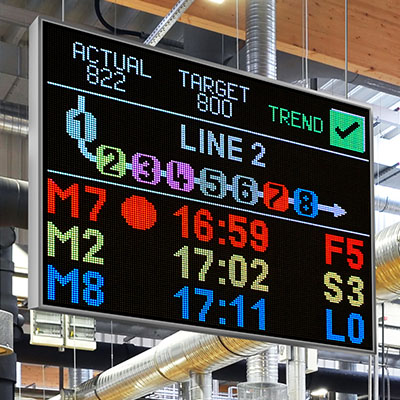 Grafikfähige LED-Anzeigen