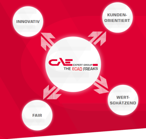 Leitbild des Unternehmens