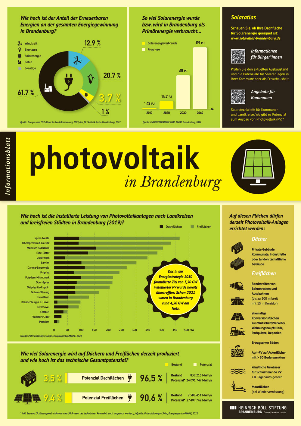 Infoblatt Photovoltaik Brandenburg