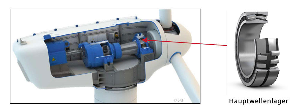 Hauptwellenlager im Rotorwellenservice