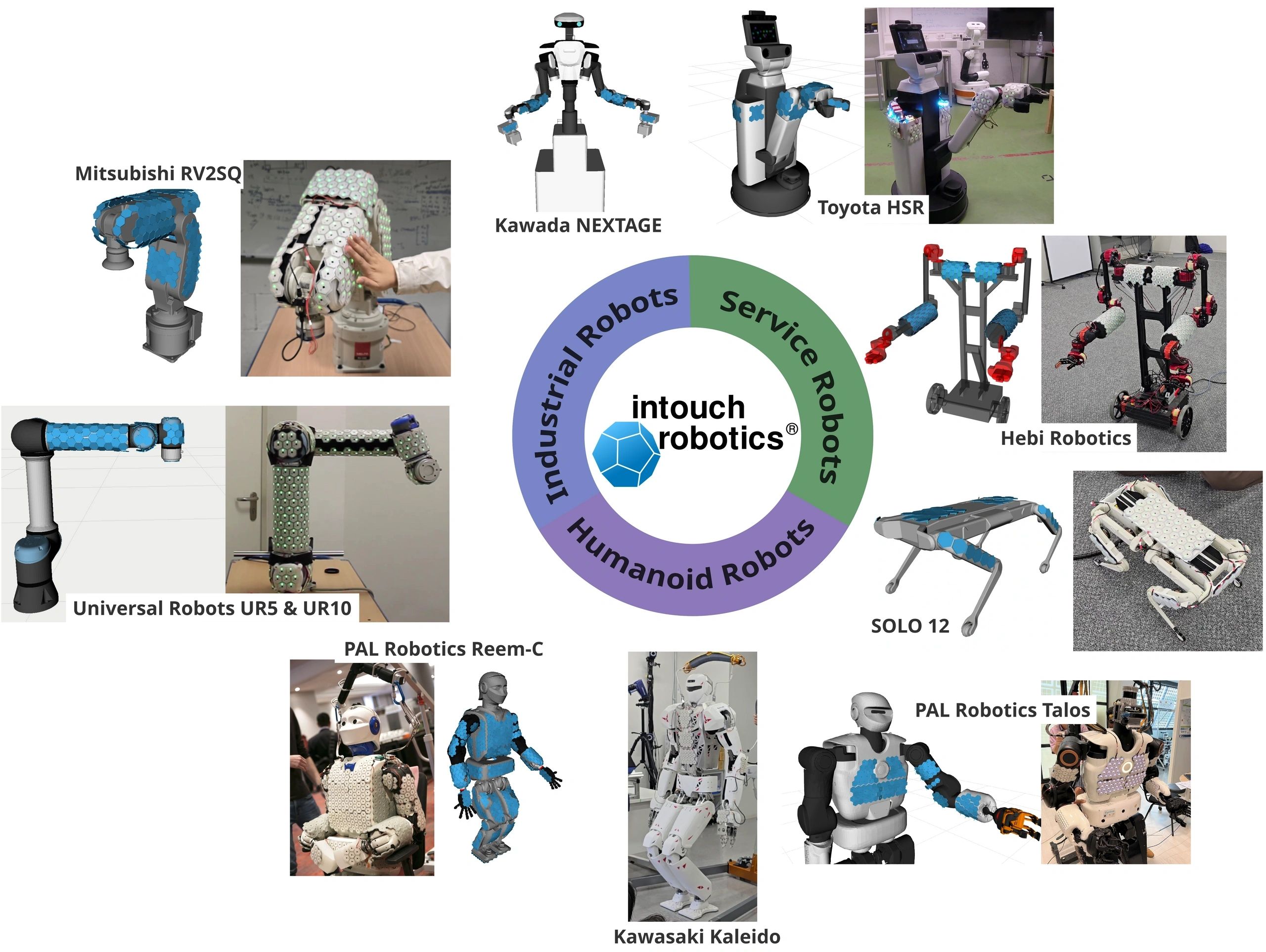 Roboterplattformen mit e-skin