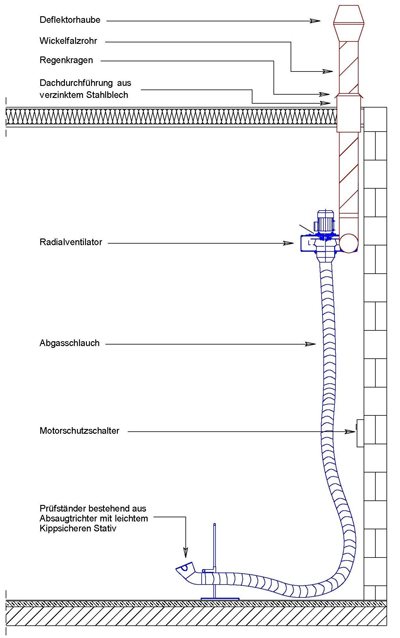 Einbausituation Einzelplatz-Absaugung