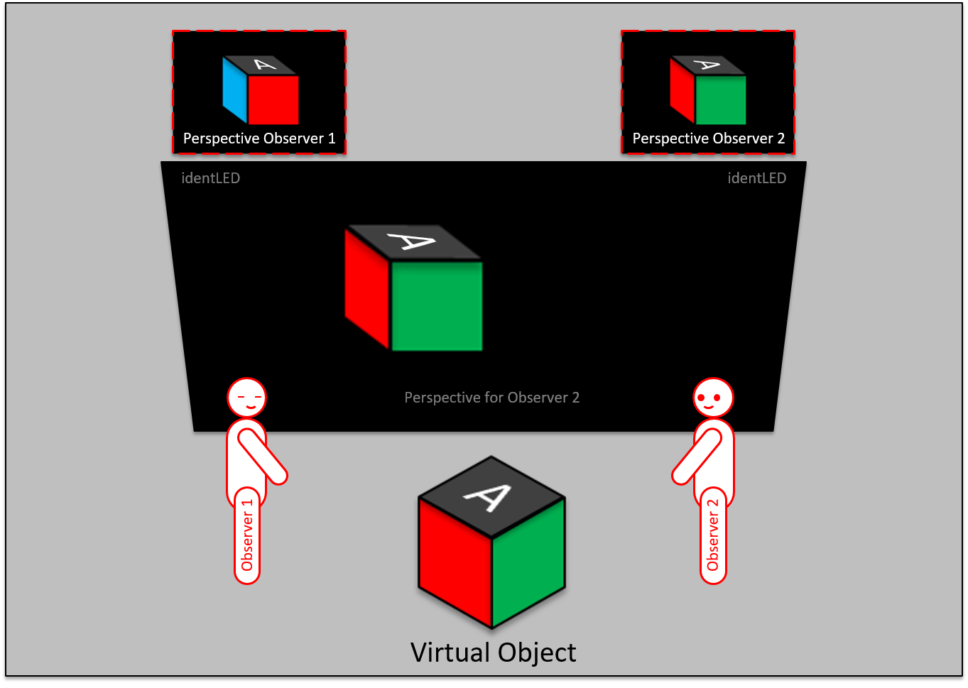 Multiview-Modell für den linken Betrachter