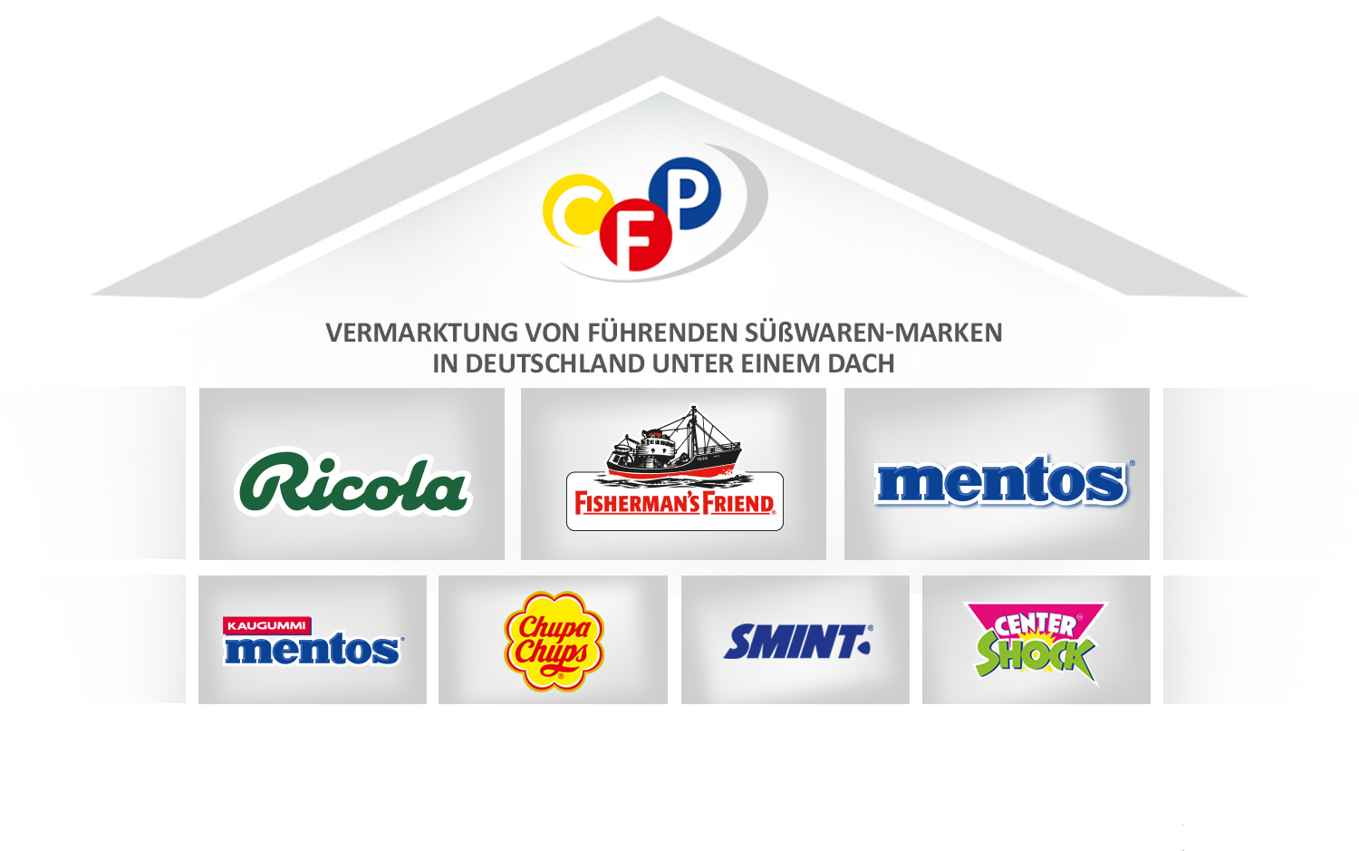 Markenhaus CFP – Unternehmensstruktur