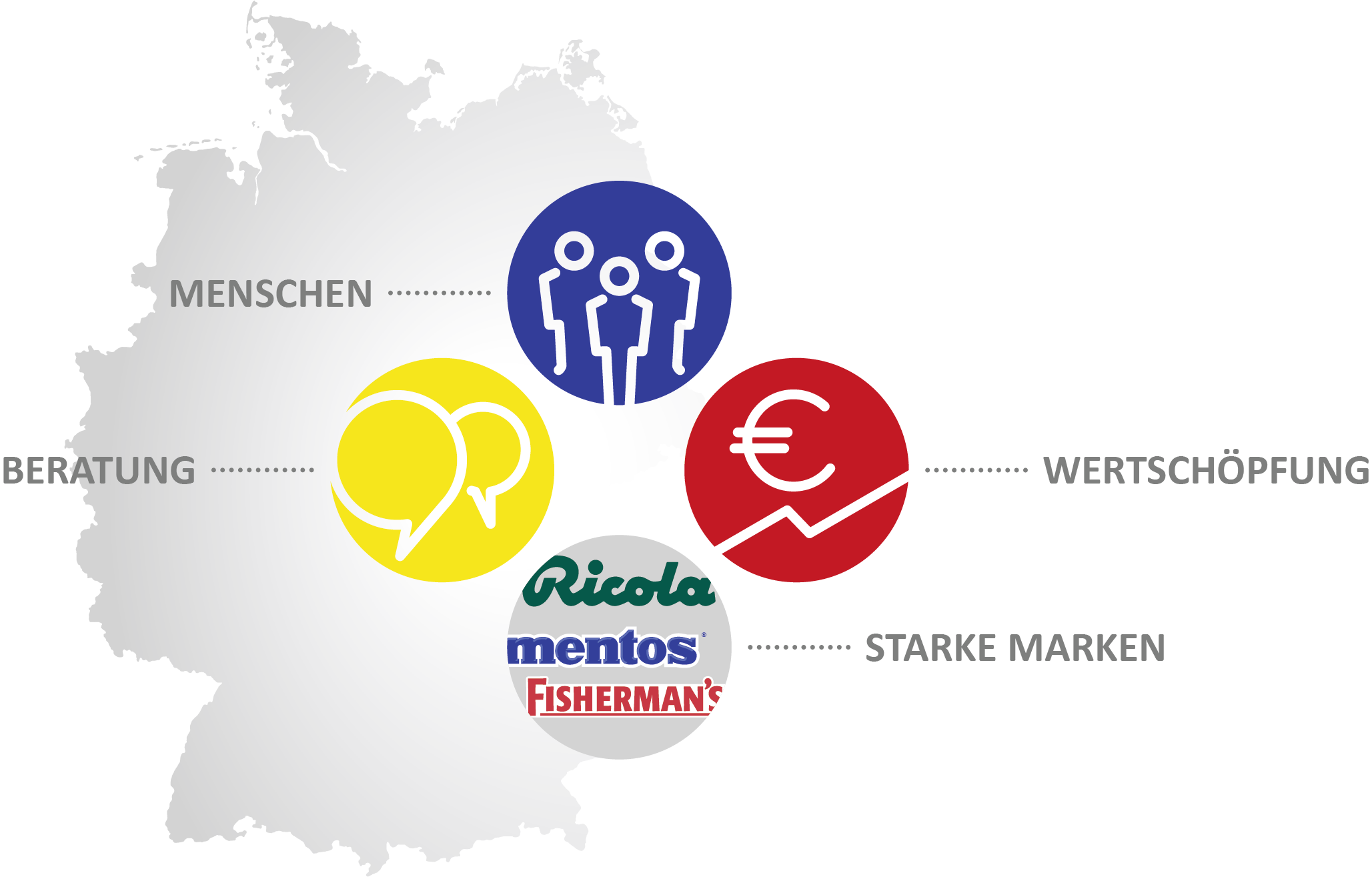 Infografik: Dafür stehen wir