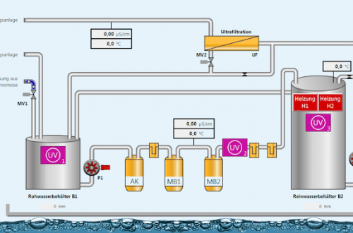 Reinstwasser für die Industrie