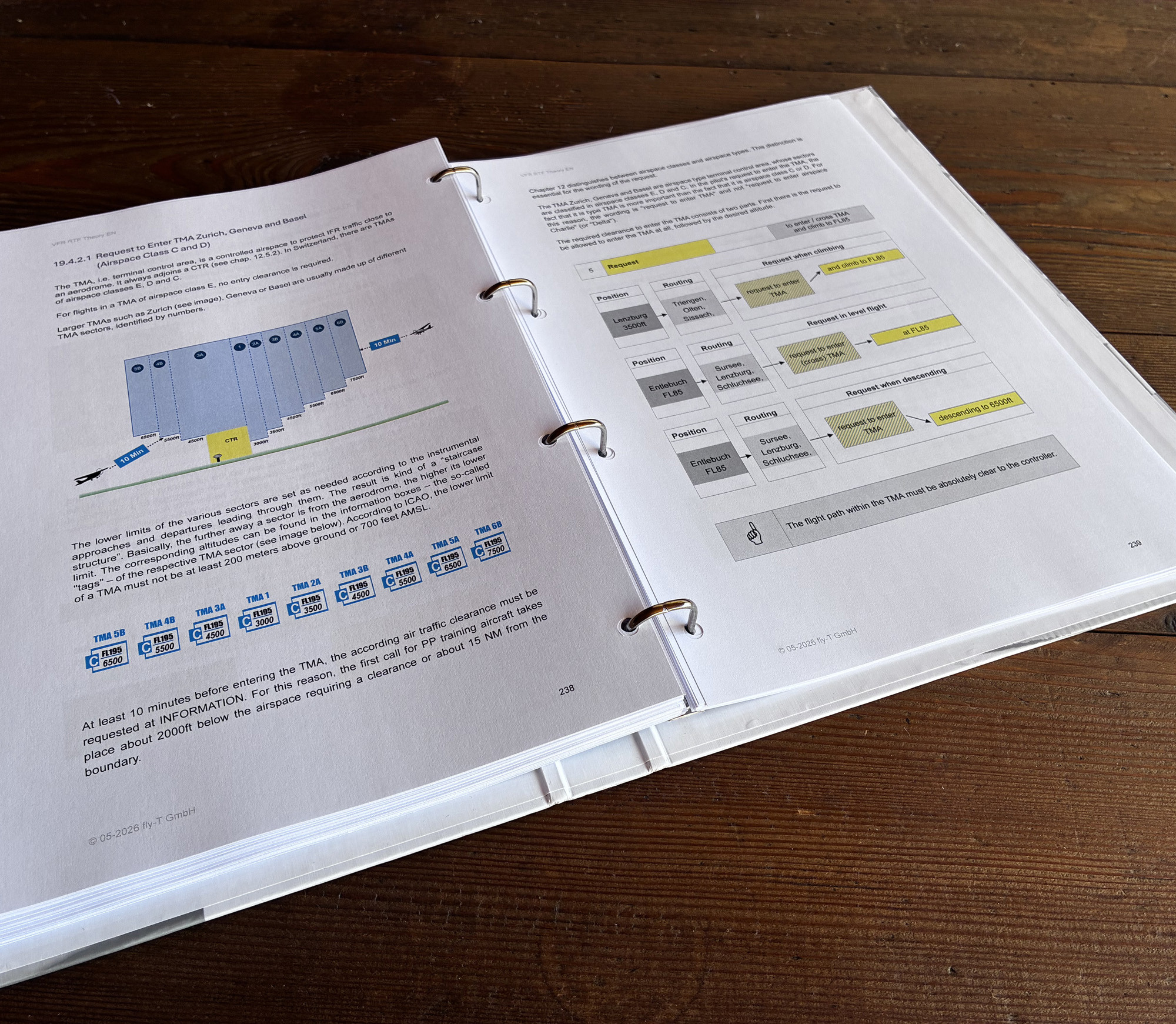Kursordner RTF-Theorie