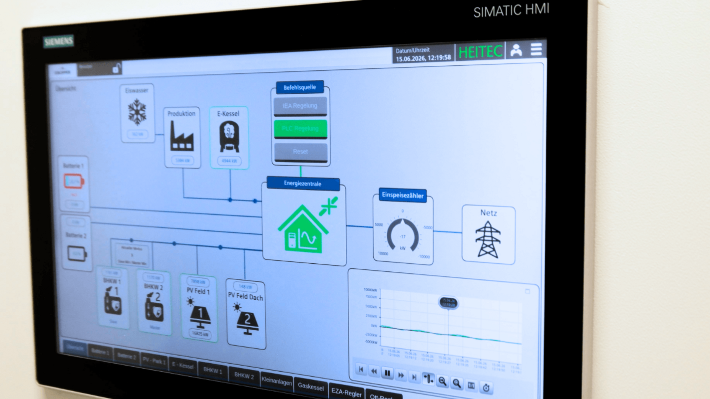Energieautomation Molkerei