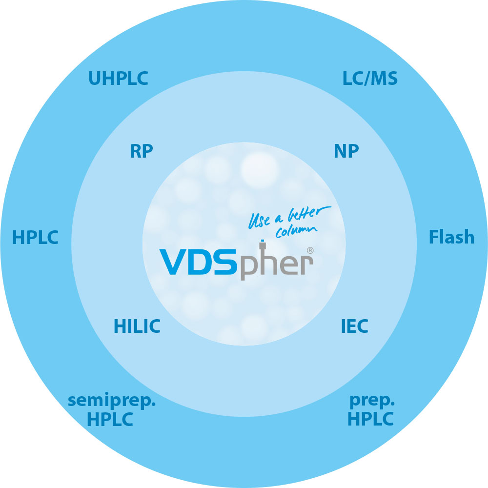 Phasenspektrum VDSpher