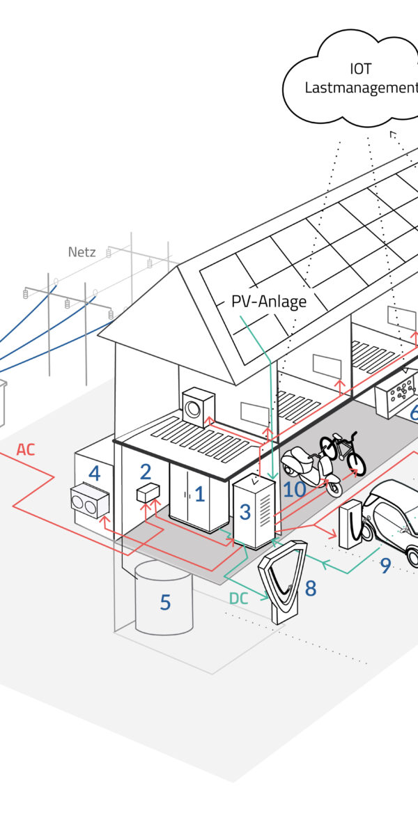 VISPIRON Smart Home Systemlösung