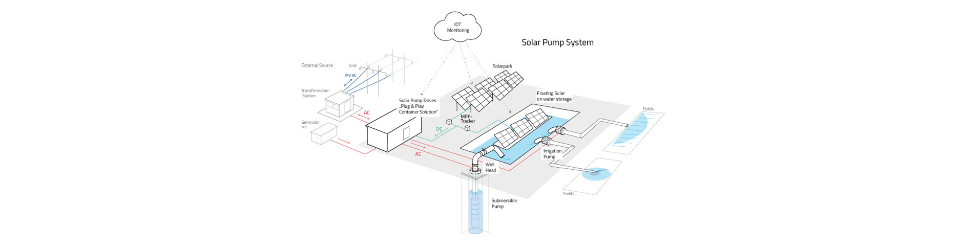 VISPIRON Solar Pump