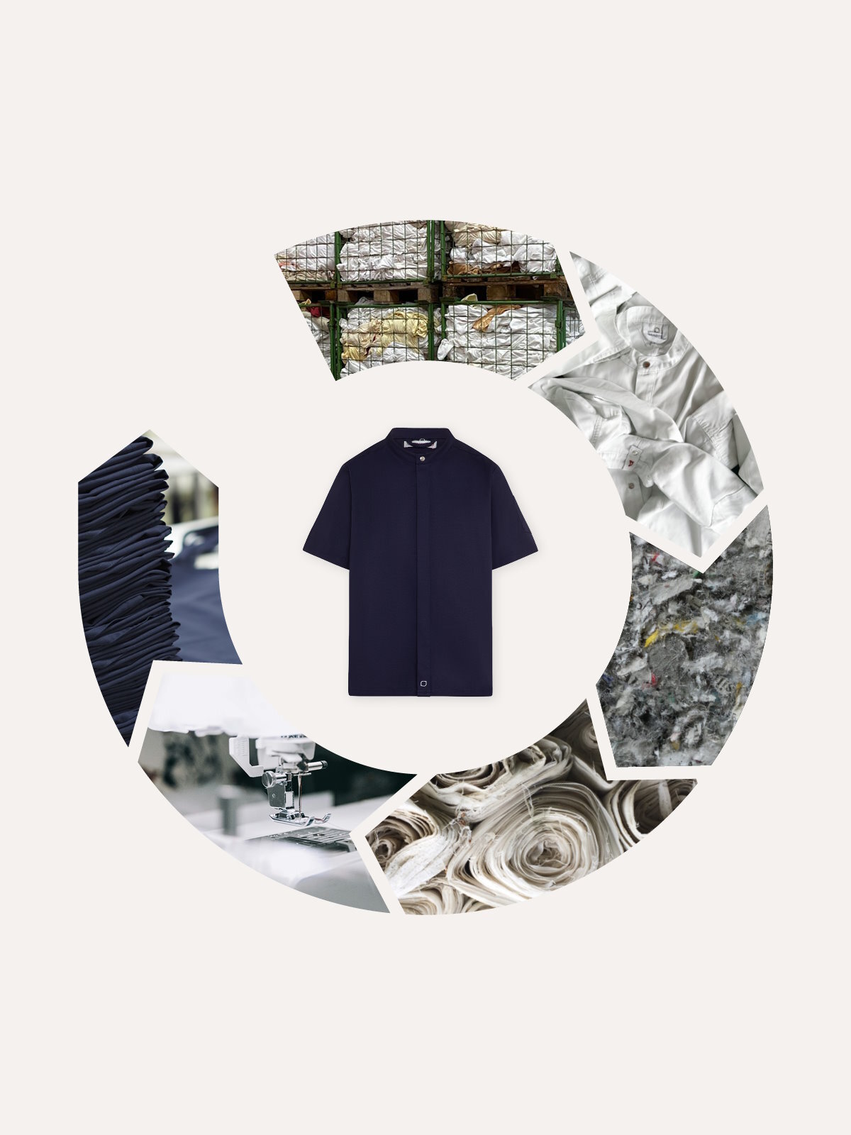 Recycling-Kollektion
