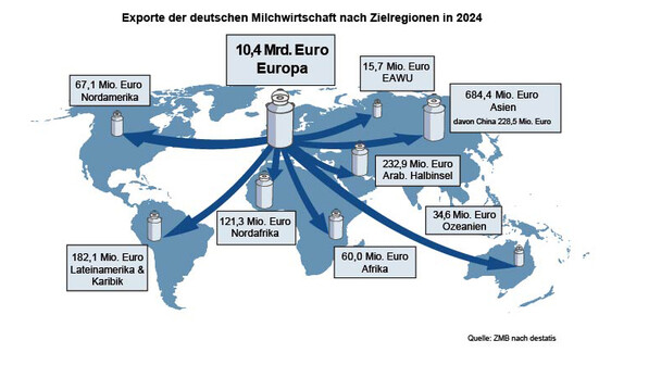Exporte der deutschen Milchwirtschaft nach Zielregionen 2023