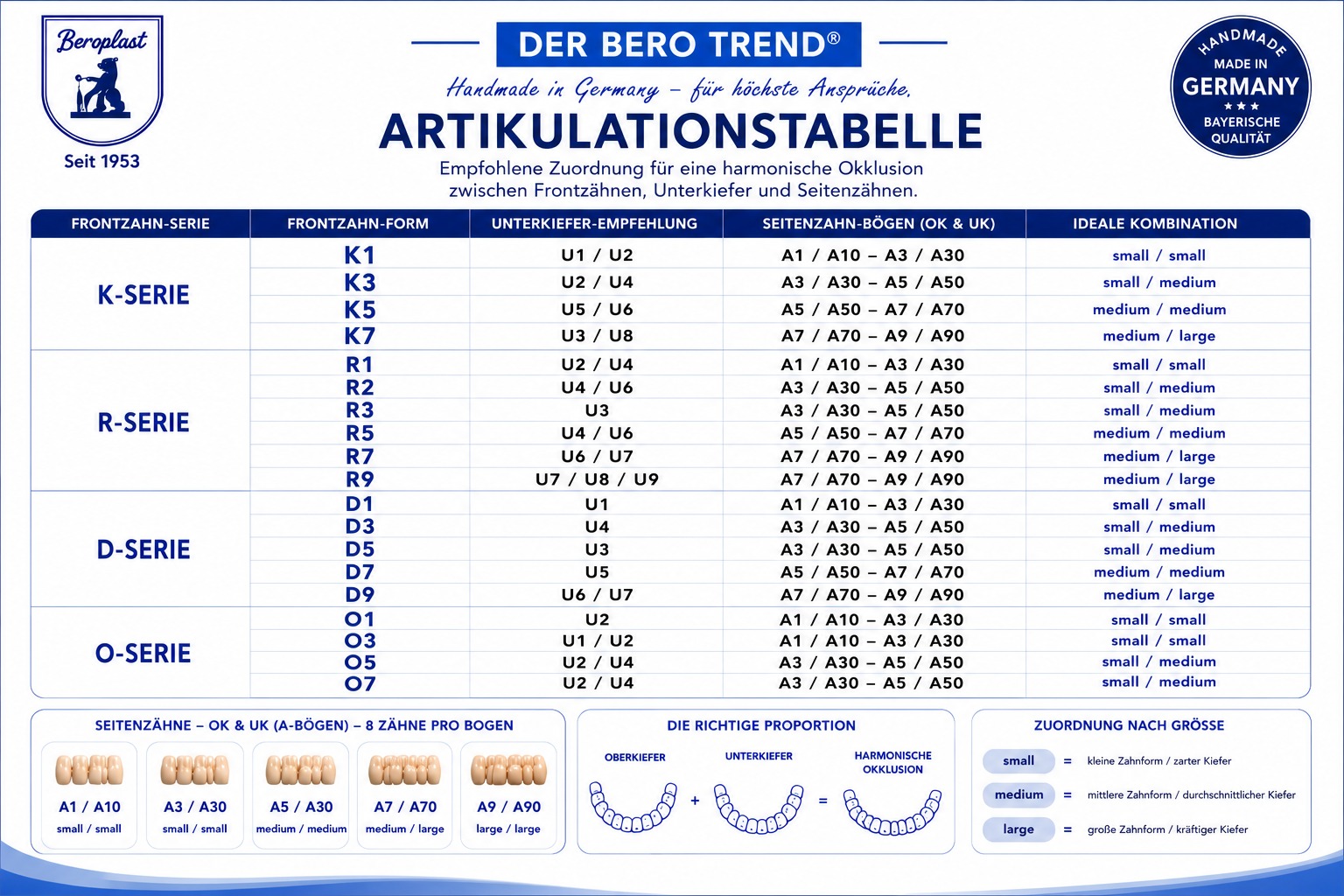 Artikulationstabelle für harmonische Okklusion