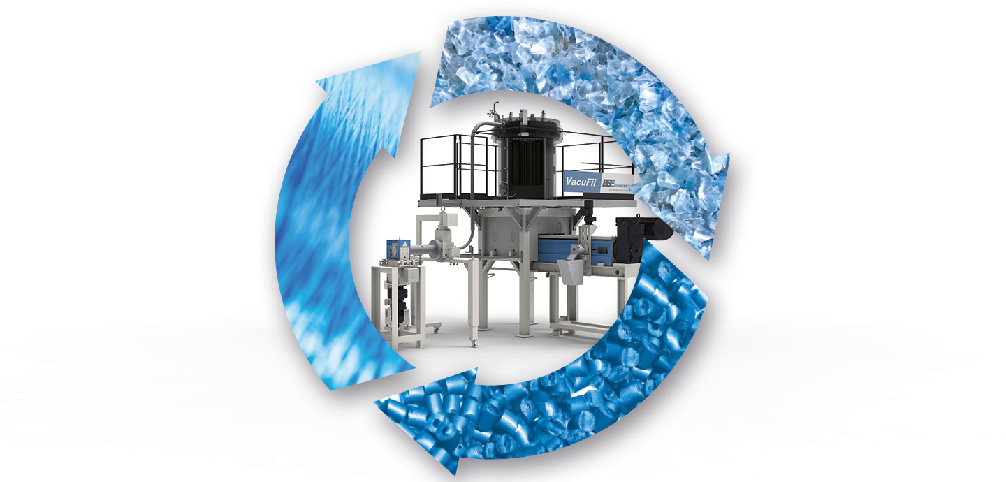 PET-Recycling-Technologien