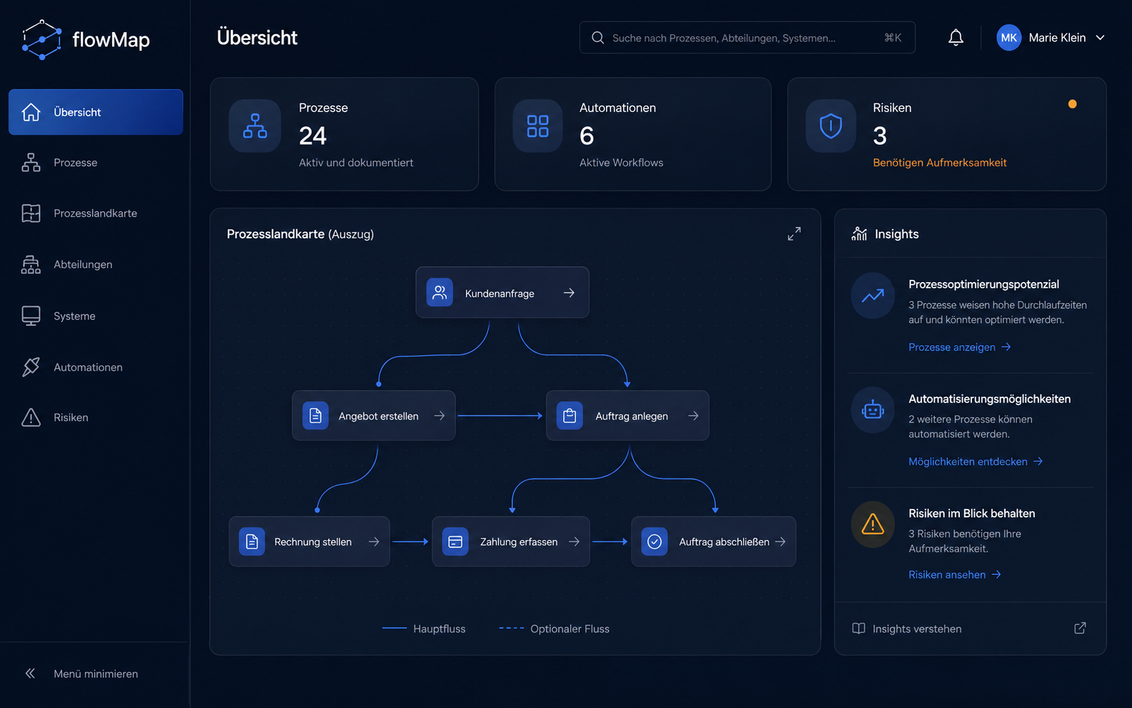 flowMap Overview Dashboard