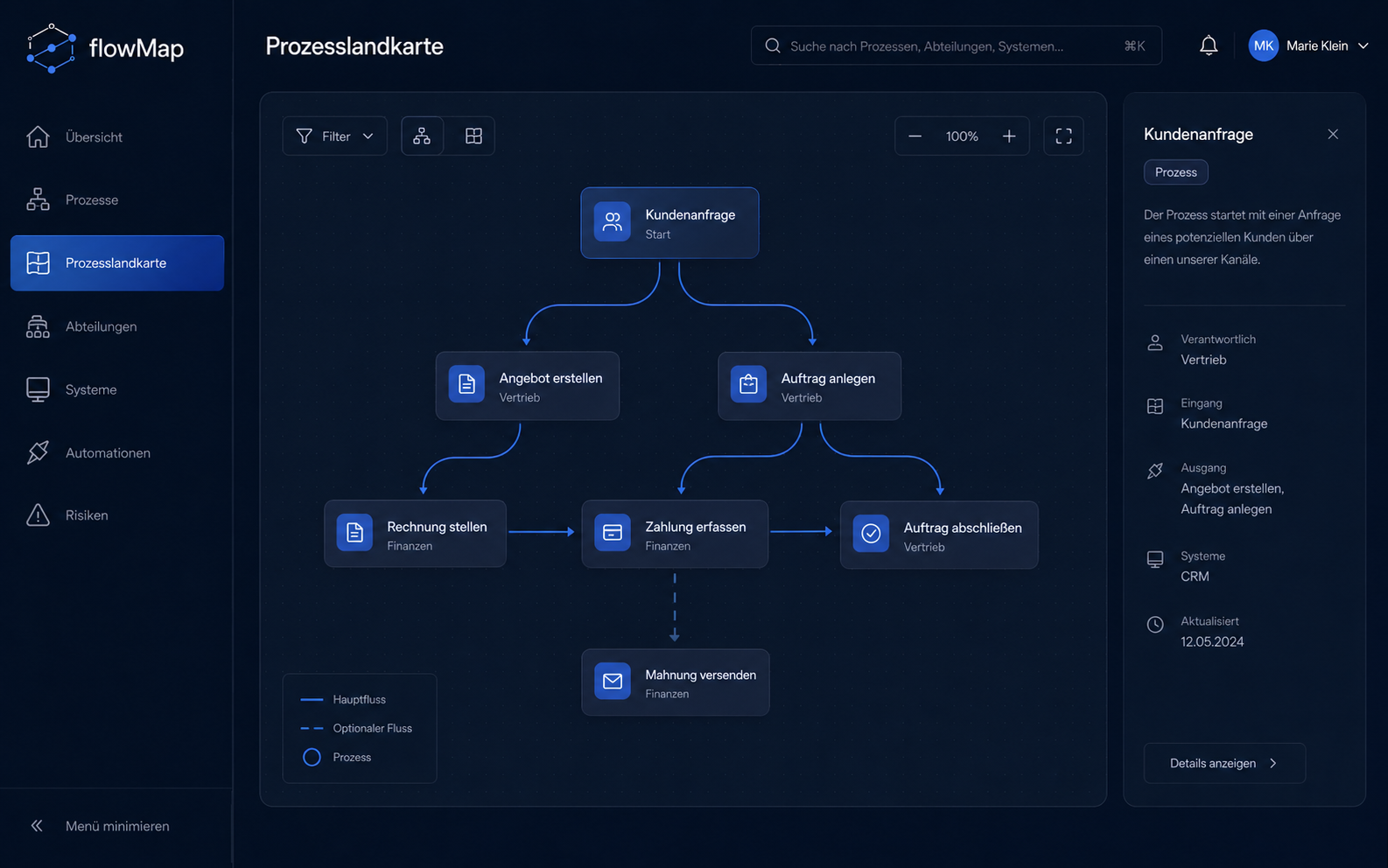 flowMap Process Map