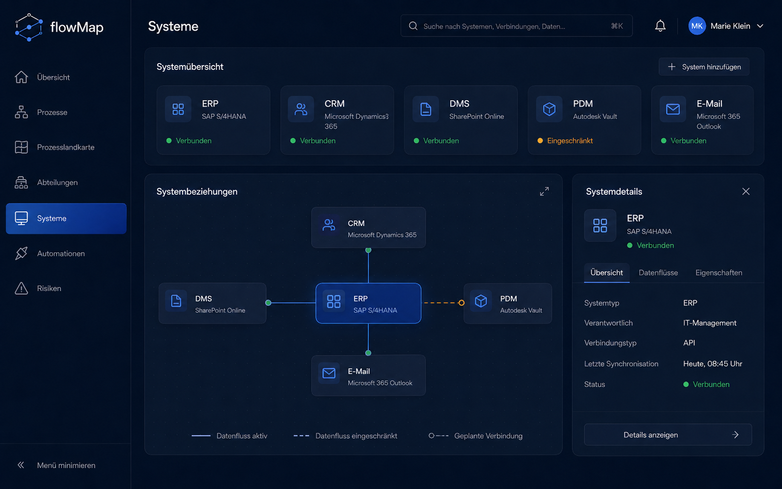 flowMap System Overview