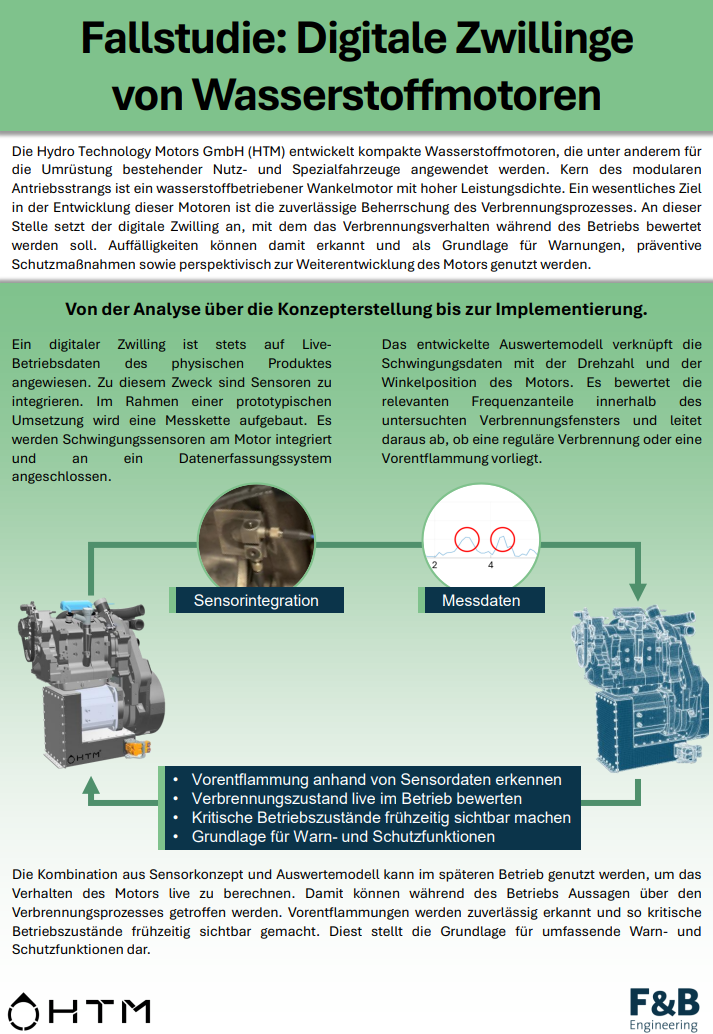 Digitaler Zwilling Wasserstoffmotor