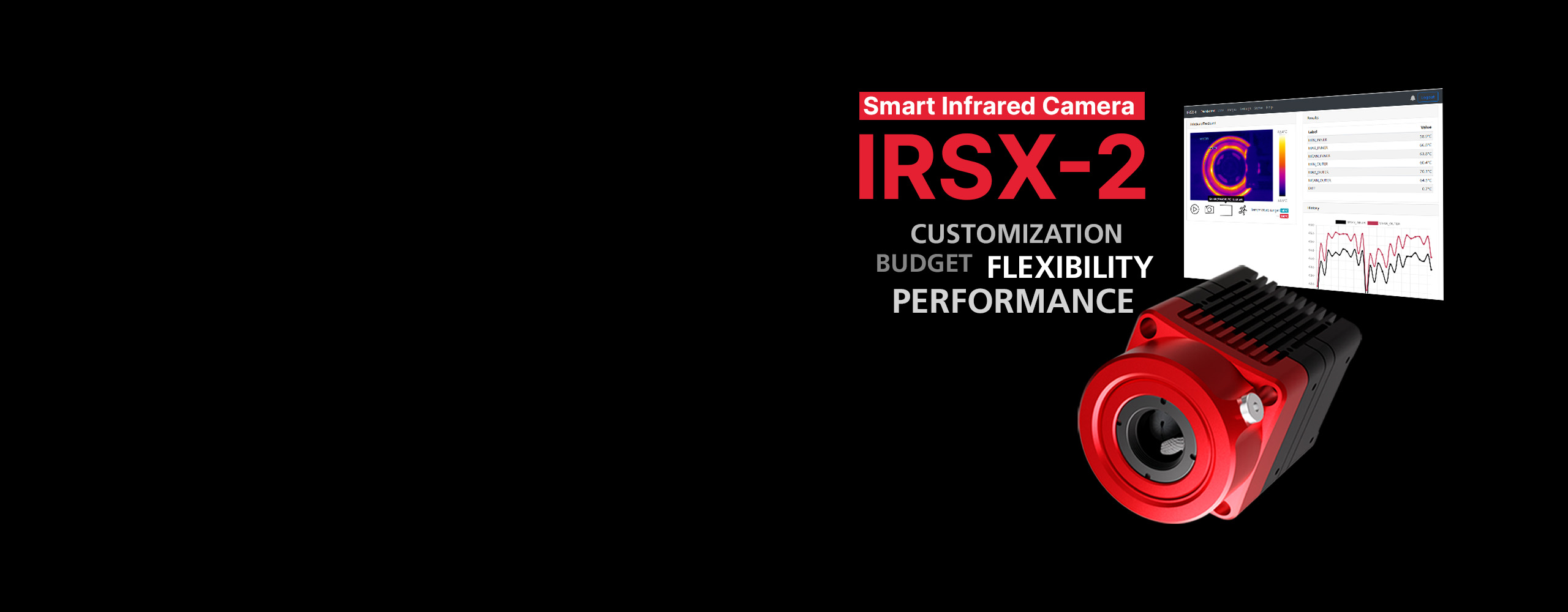 Smarte Infrarotkamera IRSX-2