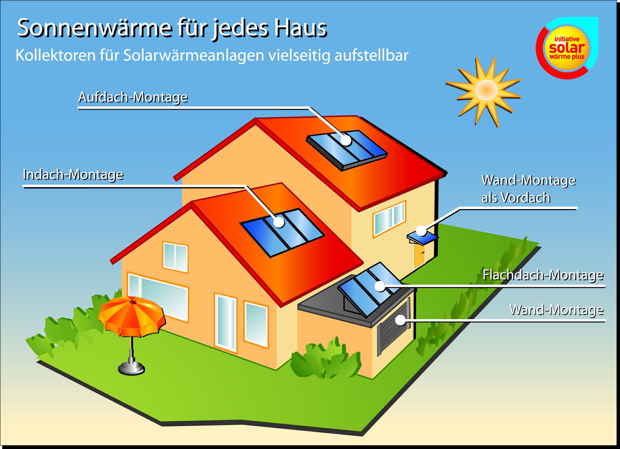 Solarkollektoren