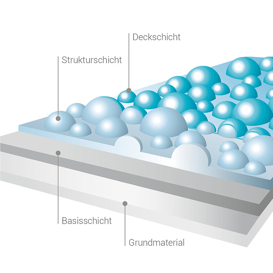 Oberflächenbeschichtungen nach TOPOCROM®-Verfahren