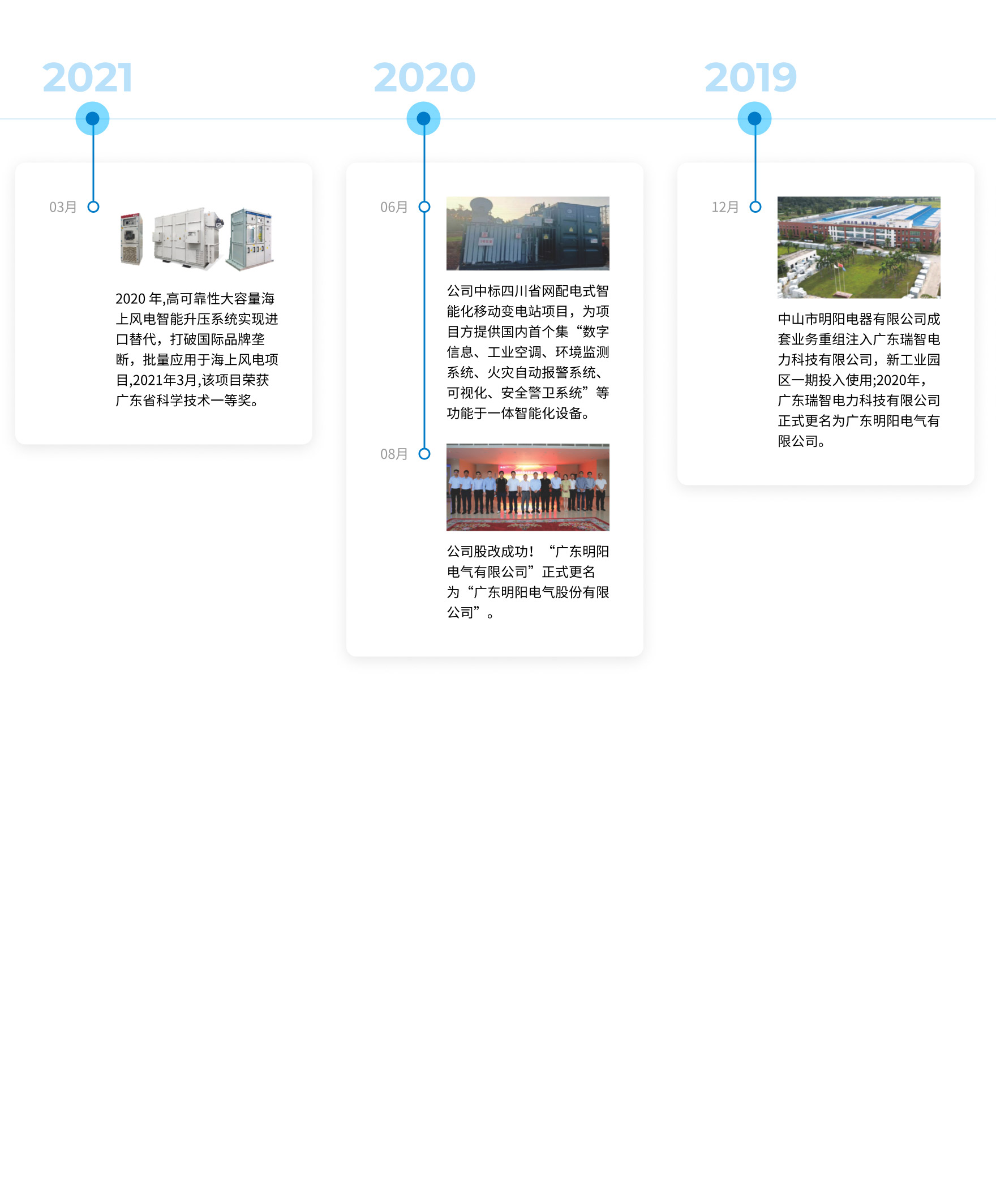 Prefabricated Cabin-Type Boost-/Transformatorenanlage