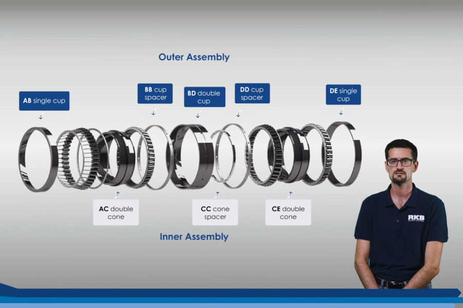RKB – Fertigung